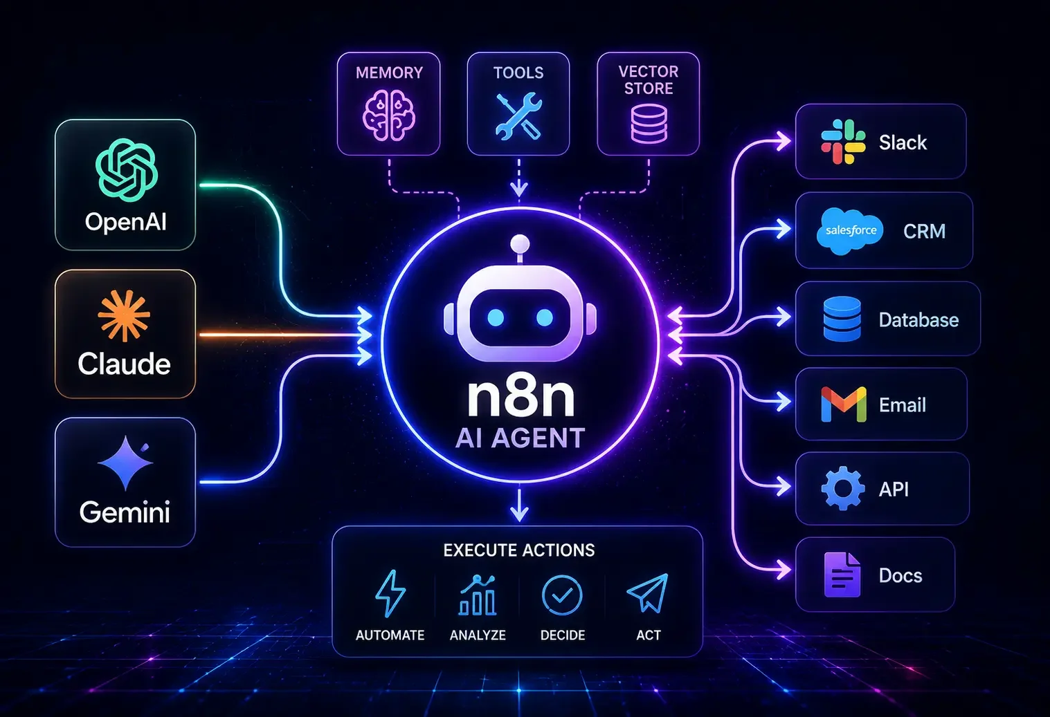 How n8n workflow automation works, what its AI agent and RAG features actually do, and what running it self-hosted in production really involves.